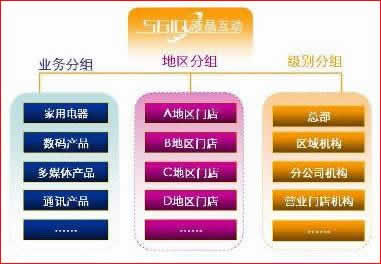 用户权限